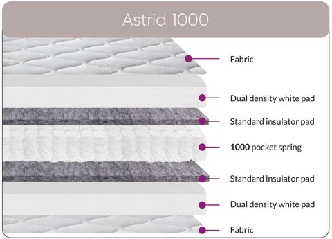 Astrid 1000 Mattress
