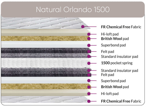 Natural Augusta 1000 Mattress