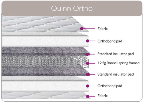 Hazel Firm Mattress