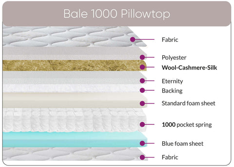 Bale 1000 Pillowtop Mattress