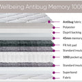 Wellbeing Antibug Memory 1000 Mattress