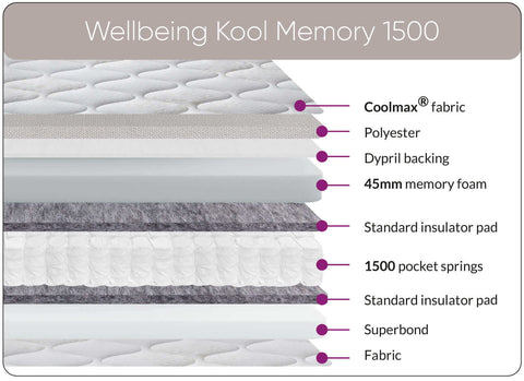 Wellbeing Cool Memory 1500 Mattress