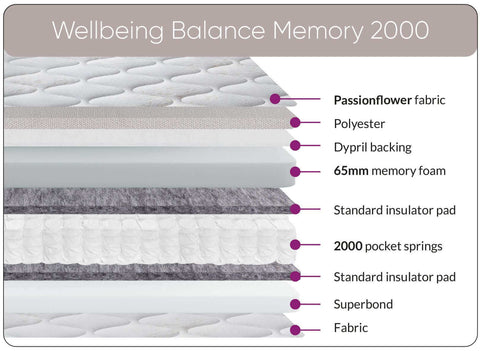 Wellbeing Balance Memory 2000 Mattress